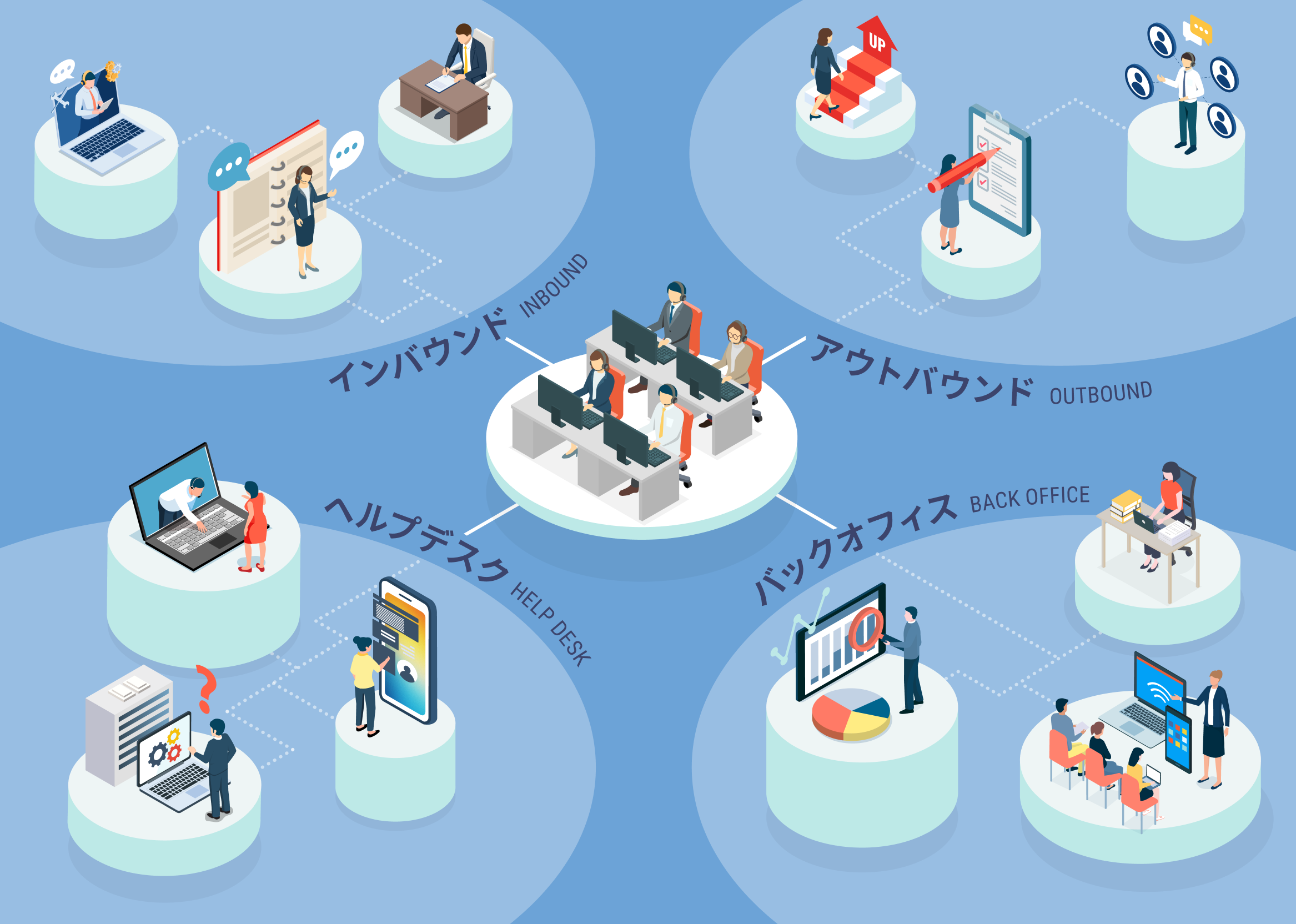 事業項目イラストマップ