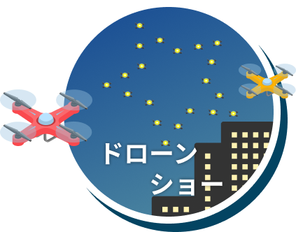 ドローンショー