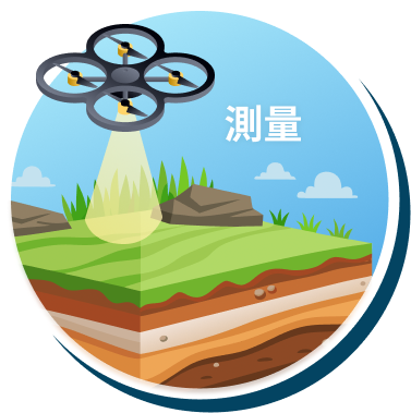 ドローンによる測量