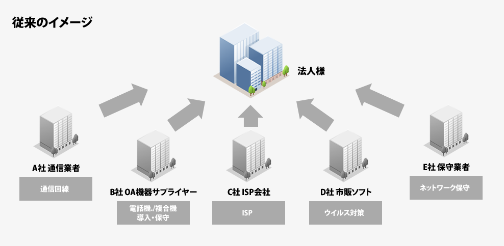 従来のイメージ